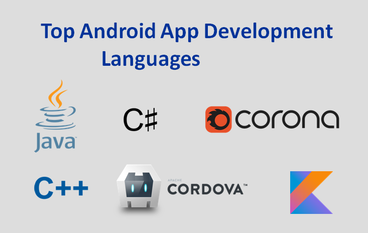 Choosing the Right Programming Language for Android App Development