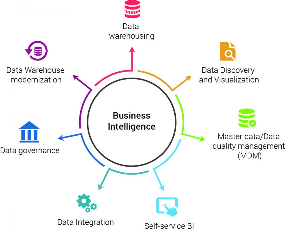 business-intelligence-software-development-trends-in-2020