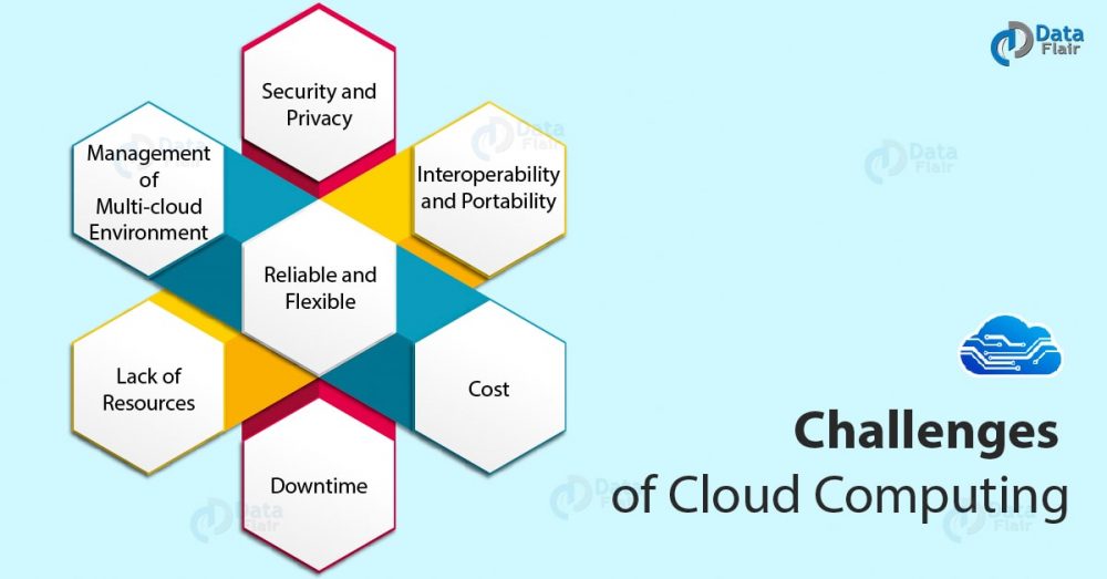 Challenges For Hybrid And Multi-cloud Environments