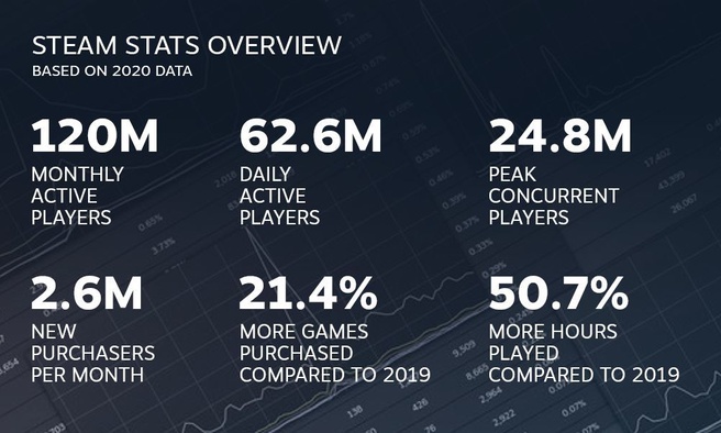 Steam Stats 2020